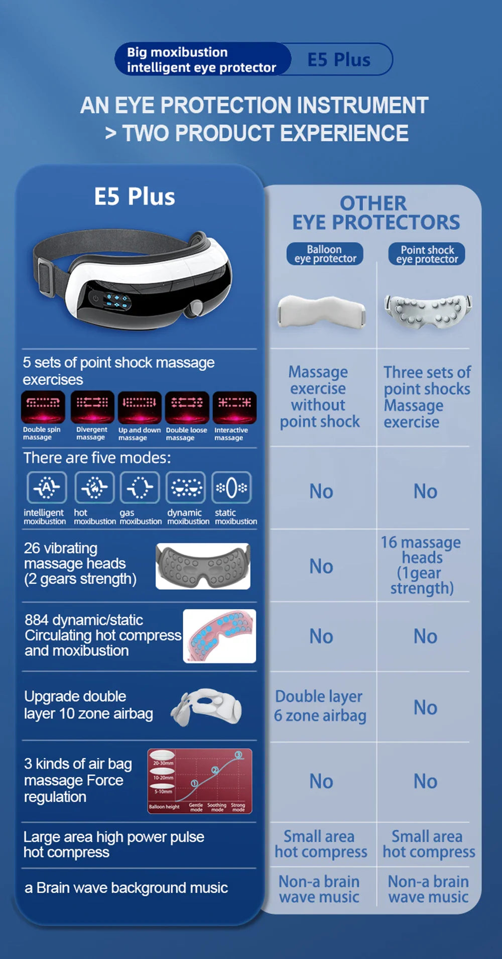 Electric Eye Massager – Vibration & Hot Compress with Air Bag for Dark Circles, Fatigue & Eye Care