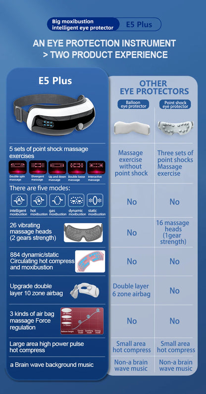 Electric Eye Massager – Vibration & Hot Compress with Air Bag for Dark Circles, Fatigue & Eye Care