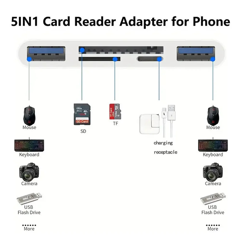 5-in-1 Three-Wire Card Reader — Multi-Function OTG Converter, High-Speed USB for iPhone, Android & iPad