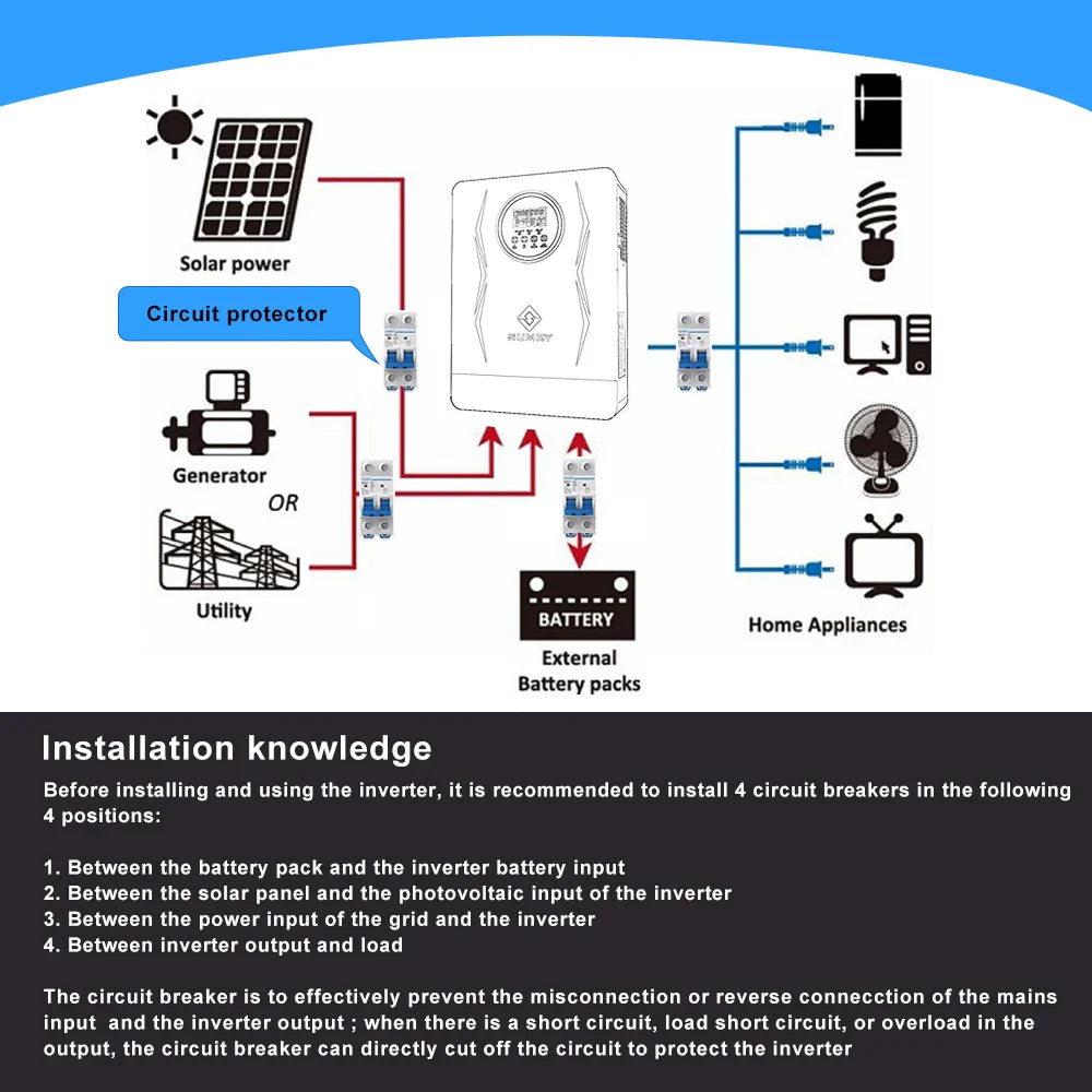 Sumry 3.6kW Hybrid Solar Inverter 24V – Dual Output 110/120V, 120A MPPT, Pure Sine Wave for Home