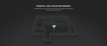 Broadlink RM4 Pro Universele Smart Remote – WiFi + IR + RF Schakelaar, Werkt met Alexa