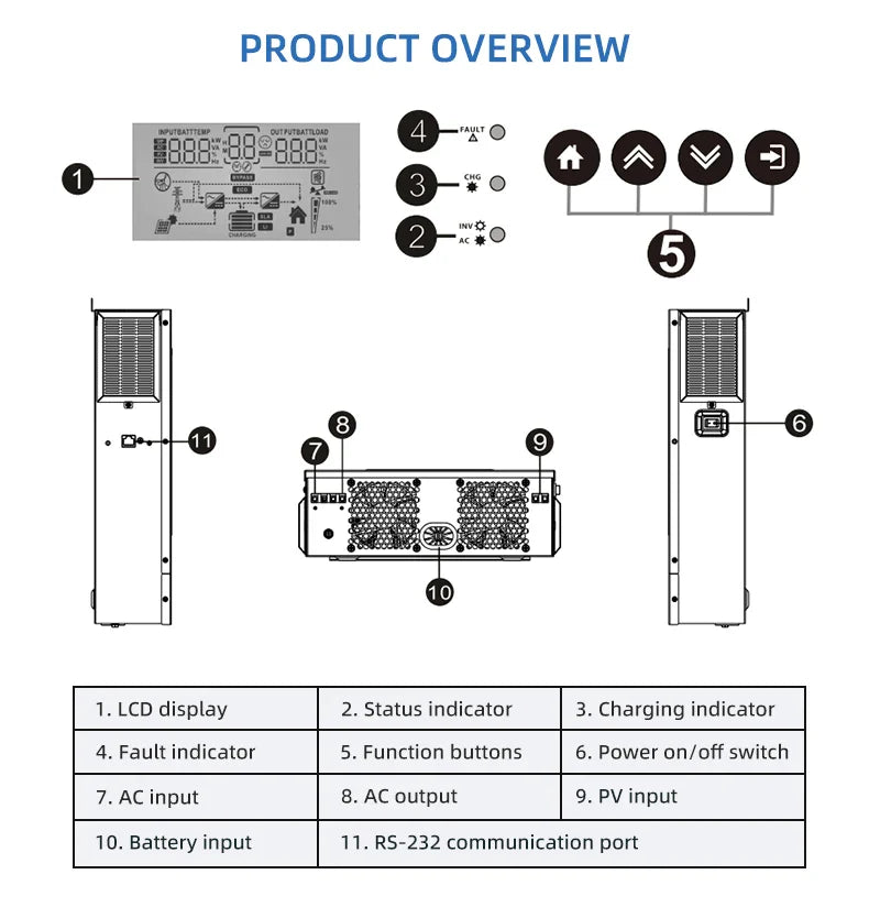 Solar Off-Grid Hybrid Inverter 3600W/4200W/6200W - MPPT Controller 24V/48V/220V, 120A, for Hybrid Solar Systems