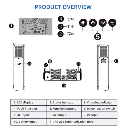 Solar Off-Grid Hybrid Inverter 3600W/4200W/6200W - MPPT Controller 24V/48V/220V, 120A, for Hybrid Solar Systems