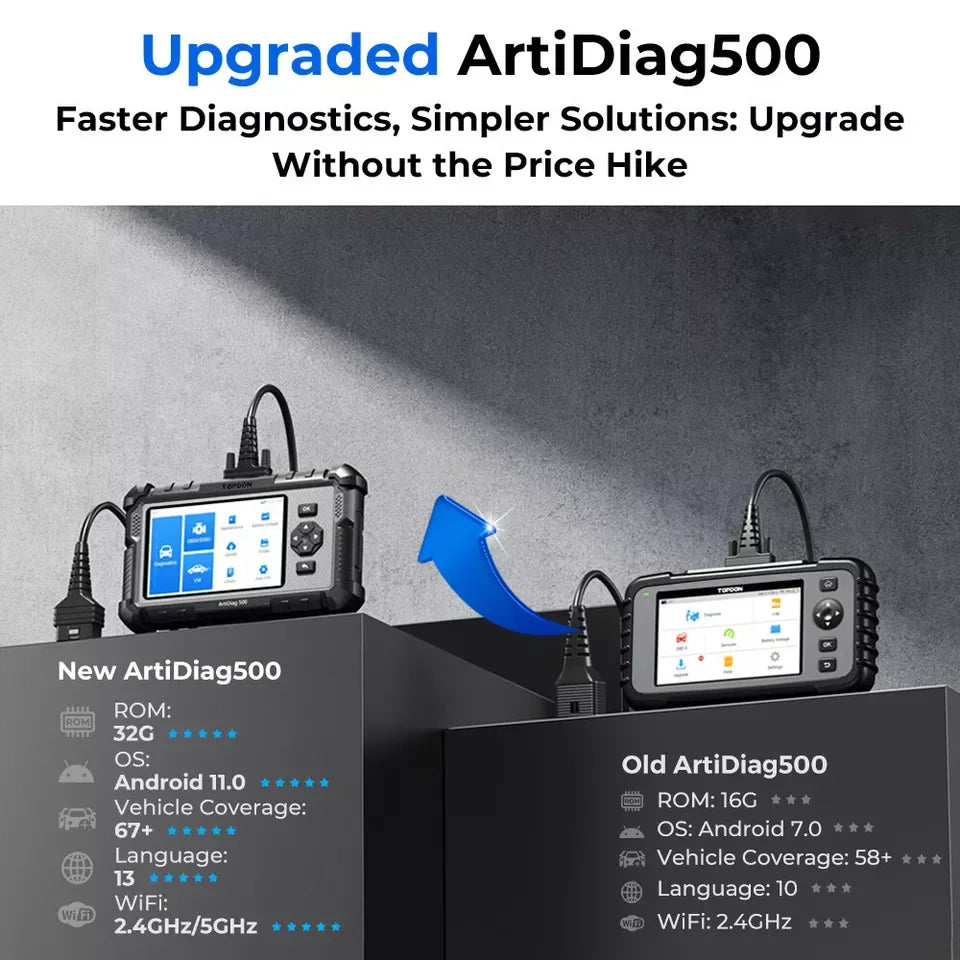 Topdon ArtiDiag500 OBD2 Car Diagnostic Scanner All Systems Engine ABS SRS Airbag Code Reader