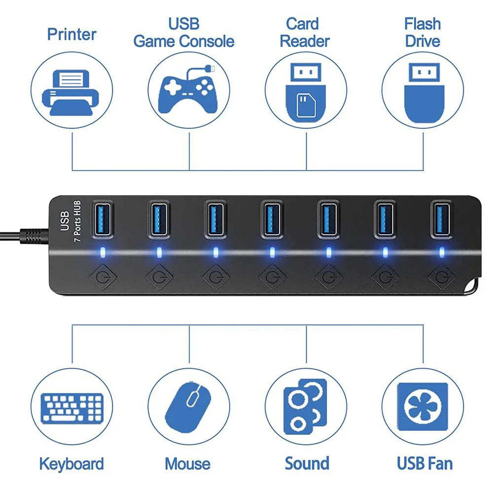 USB 3.0 Hub — 7-Port High-Speed Splitter with Power Adapter, Switch & Long Cable Expander