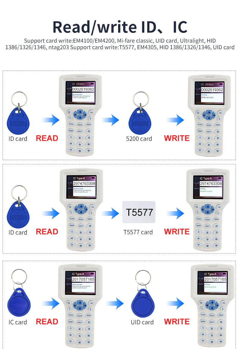 RFID Copier & USB Programmer – 125KHz & 13.56MHz NFC 10-Frequency Card Reader, Duplicator & UID Decoder