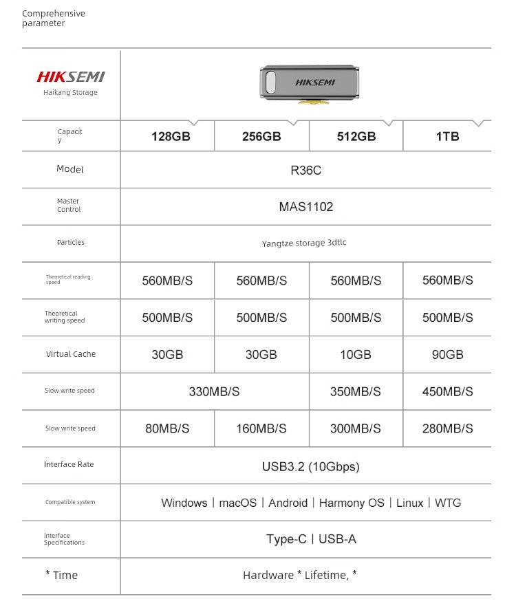 Hikvision 128GB, 256GB, 1TB Type-C Mobile Phone & Computer Dual Interface USB Flash Drive R36C