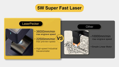 LASERPECKER LP2 Handheld Laser Engraver – Portable 5W Laser Cutting & Engraving Machine with Bluetooth CNC DIY SuperFast Technology