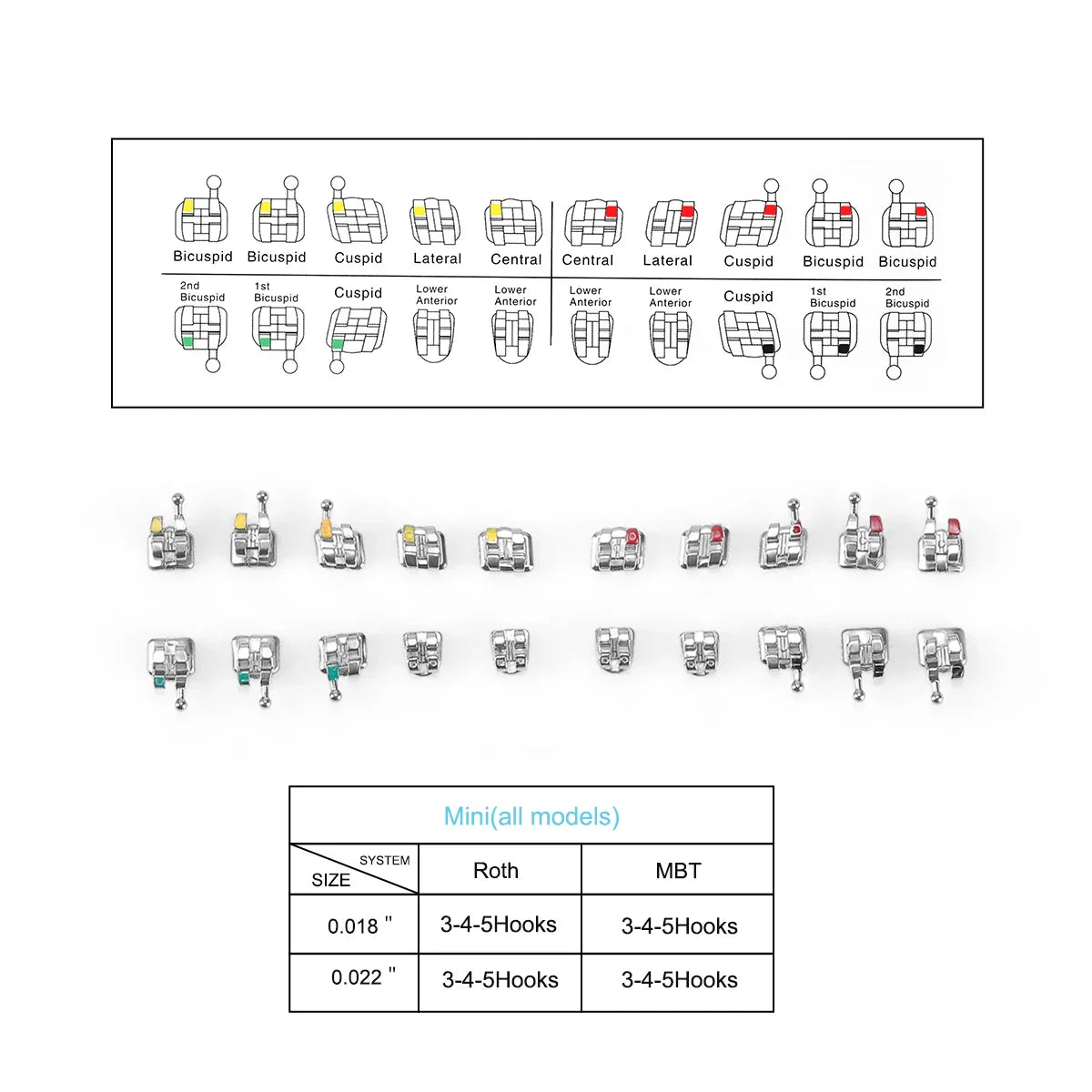 20/50 Sets JOY DENTAL Orthodontic Brackets – MIM Monoblock Metal Mini Roth .022/MBT .018 with Hooks for Dentistry Ortho Braces