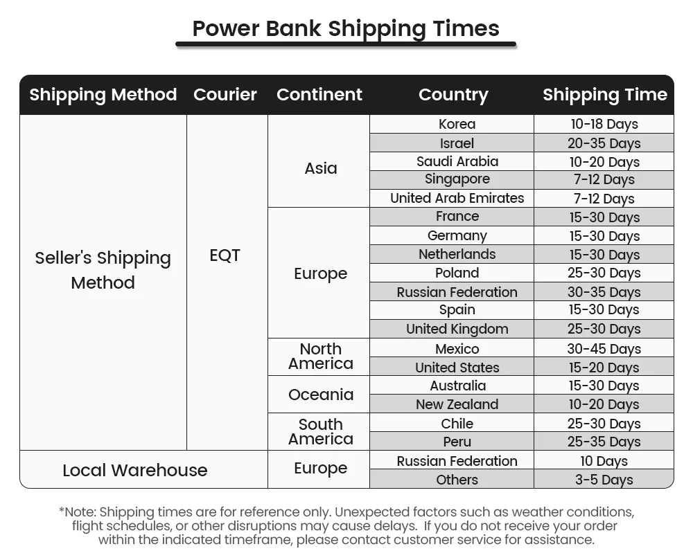 MOVESPEED M25Pro 140W Power Bank – 25000mAh Portable External Battery with Type C Fast Charge for iPhone, MacBook & Laptop