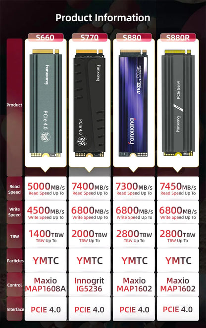 Fanxiang S660/S770/S880 NVMe M.2 PCIe 4.0x4 SSD – 1TB, 2TB, 4TB Internal Solid State Drive for PS5 & Desktop