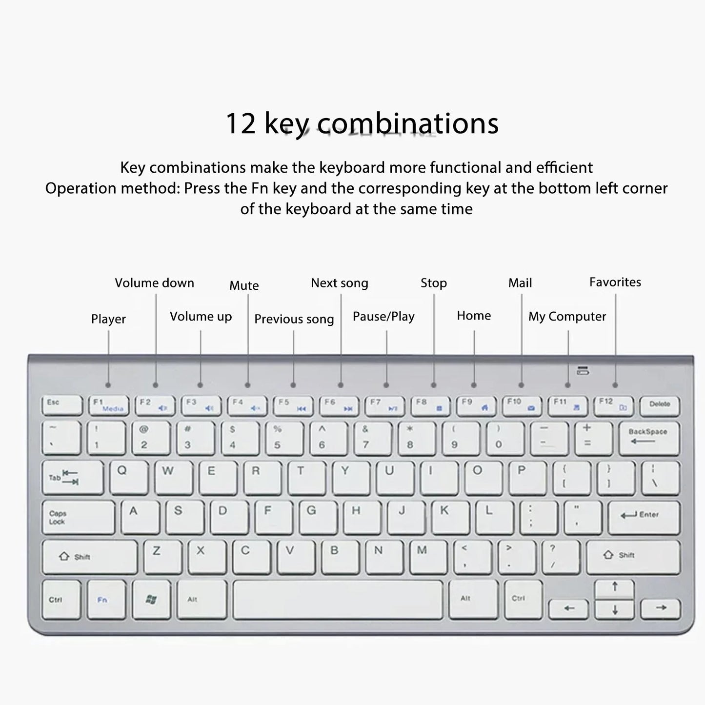 Slim Wireless Keyboard and Mouse Combo – Portable Silent Power-Saving Kit with LED Indicator for Home