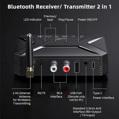 Bluetooth 5.0 HD Audio Transmitter – Low Latency Wireless Adapter with 3.5mm AUX, RCA & USB for TV, PC & Headphones