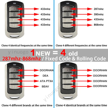 Universal Garage Door Remote Control | 433MHz-868MHz Rolling Code Duplicator | 4-Button Gate & Opener Transmitter
