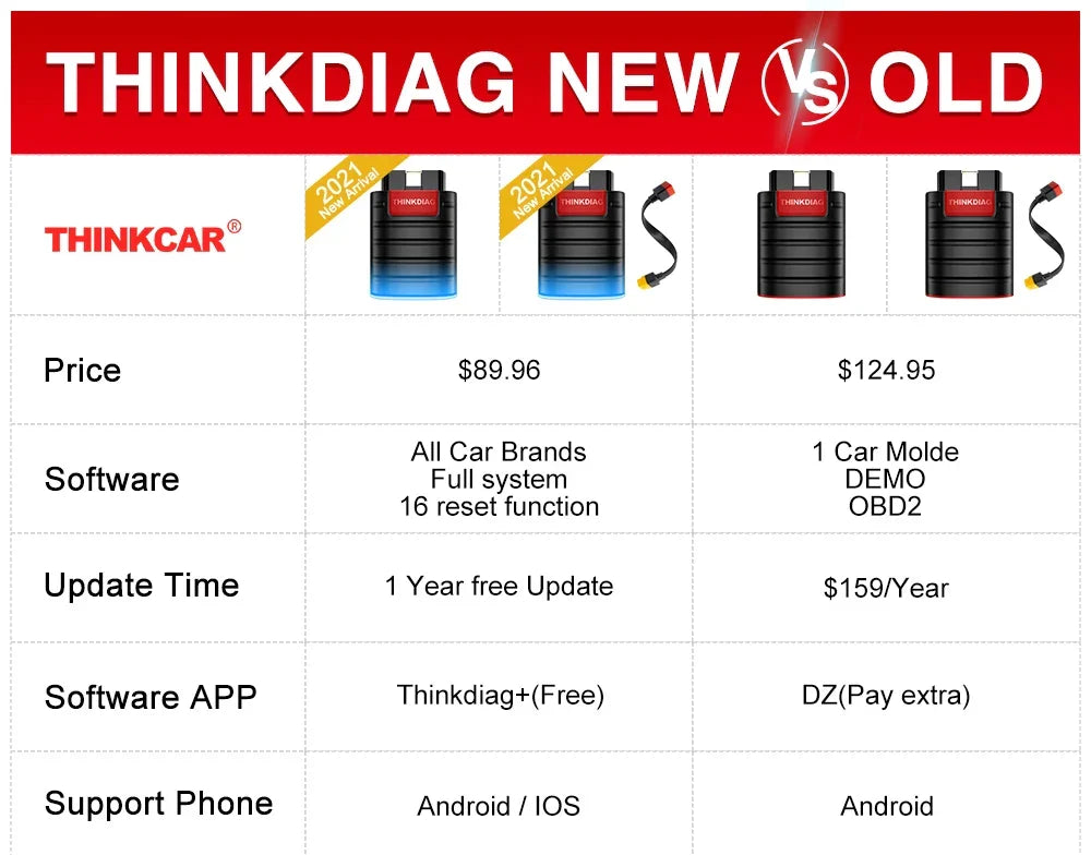 THINKCAR Thinkdiag OBD2 Scanner – Full Software Bidirectional Car Diagnostic Tool
