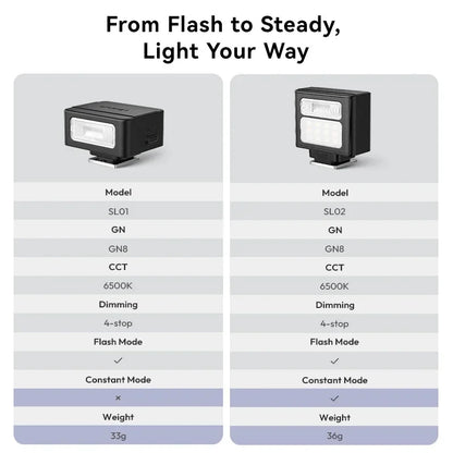 Ulanzi SL01/SL02 Mini Camera Flash – GN8 6500K SpeedLite for Canon, Sony, Nikon, Fuji DSLR, Vlog & Outdoor Photography