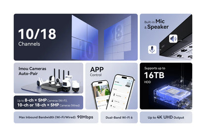 IMOU 10/18CH Wireless NVR – Dual-Band 2.4/5GHz Wi-Fi Network Security System, Metal Shell