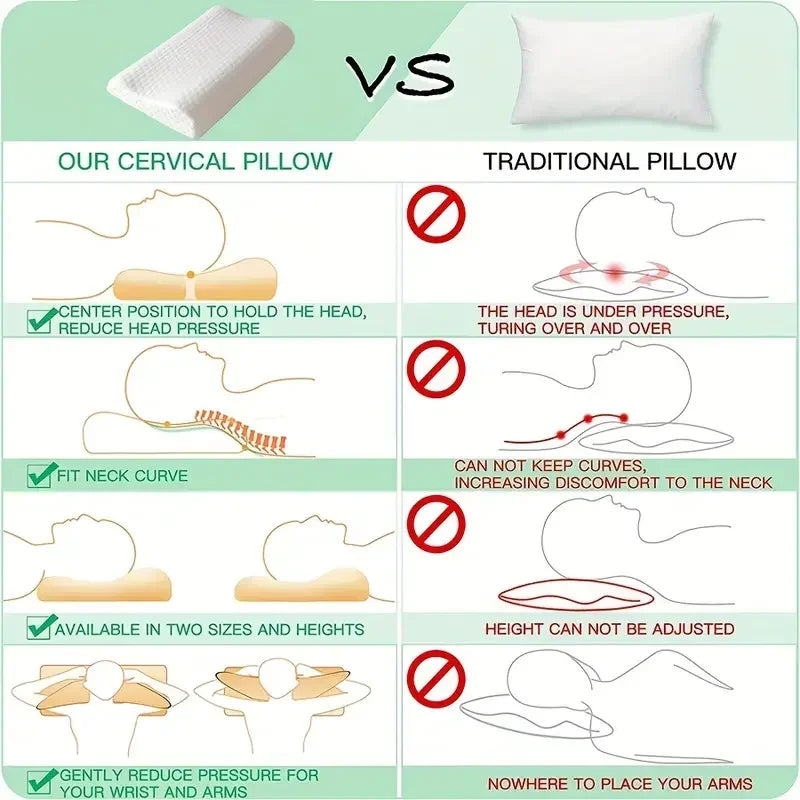Memory Foam Pillow, Knitted Fabric Polyurethane, Slow Rebound Temperature Sensing, Water Cube Core for Anti-Snoring Neck Support