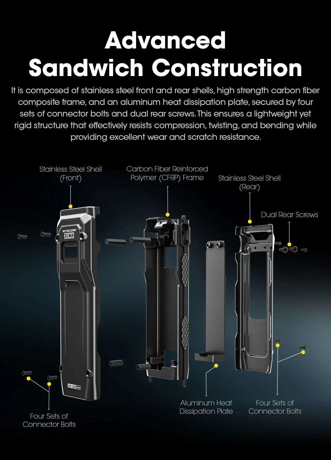 NITECORE EDC23 Tactical Flashlight – 2500LM Portable Emergency Work Light for Camping, Climbing & Outdoor Search