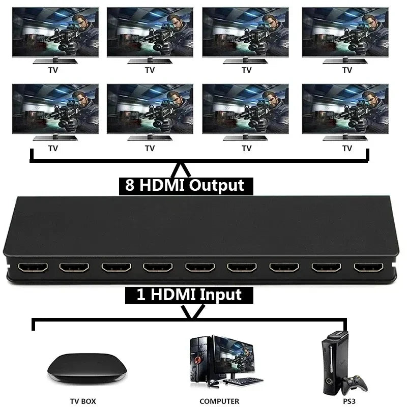 HDMI Splitter 1x8 4K 30Hz — 8-Port Video Distributor Converter, HDCP1.4 for PC, Laptop, PS4, DVD, Projector, TV