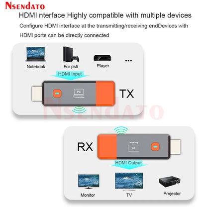HDMI Wireless Transmitter & Receiver 1080P - 50M Video Display Extender for Camera, Laptop, PC to TV