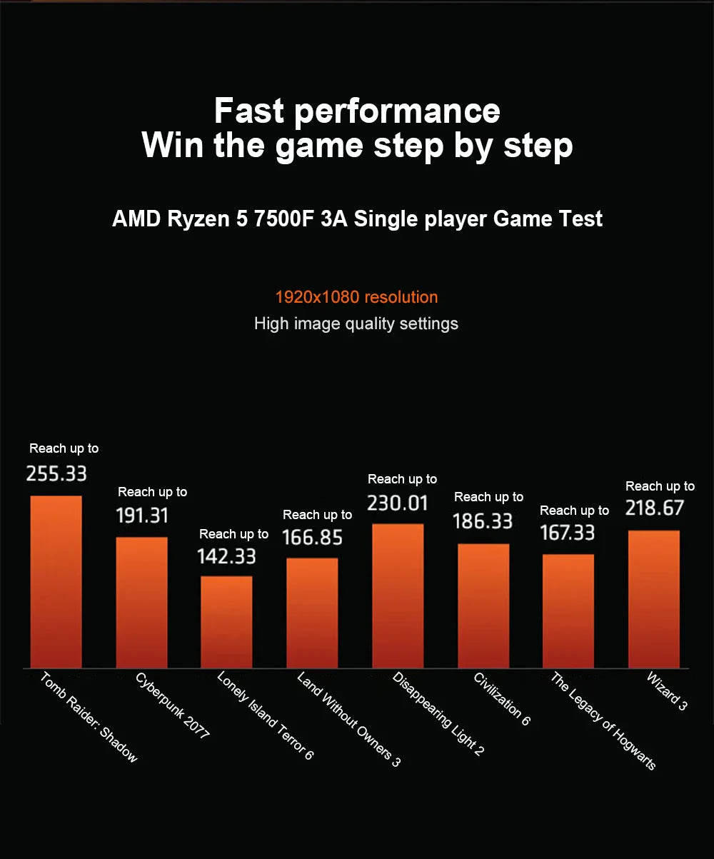 AMD Ryzen 5 7500F CPU - 6-Core, 12-Thread, 3.7GHz, 32MB L3 Cache, 5NM, Socket AM5 (Tray, No Cooler)