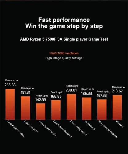 AMD Ryzen 5 7500F CPU - 6-Core, 12-Thread, 3.7GHz, 32MB L3 Cache, 5NM, Socket AM5 (Tray, No Cooler)