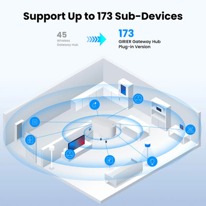 GIRIER Tuya ZigBee Gateway Hub – Plug-in Multi-Mode Bridge, Bluetooth Mesh Hub for Smart Home Automation