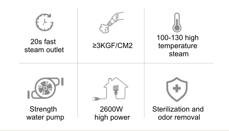 2600W 220V High-Temperature Steam Cleaner - Portable Sterilization Pressure Washer for Home, Car, Kitchen & AC