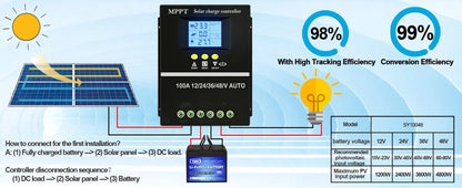 Y&H MPPT Solar Charge Controller 60A 80A 100A — 12V/24V/36V/48V Battery Regulator for Lead-Acid & Lithium