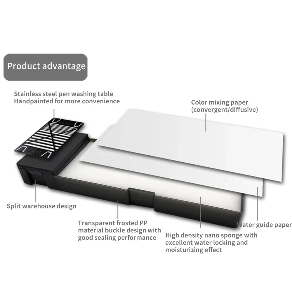 Portable Wet Palette for Acrylic Painting: Model Coloring Tray with Paint Holder - Ideal for Miniatures, Modeling, and Paint Tools