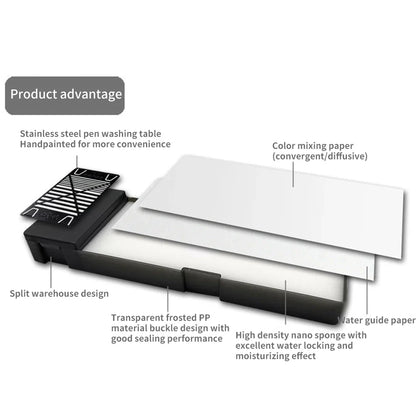 Portable Wet Palette for Acrylic Painting: Model Coloring Tray with Paint Holder - Ideal for Miniatures, Modeling, and Paint Tools