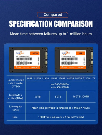 WALRAM SSD 2.5" SATA III Solid State Drive 120GB–1TB for Laptop & Desktop PC Hard Disk Replacement