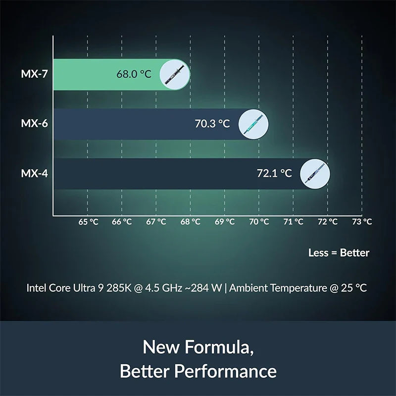ARCTIC MX-7 High Performance Thermal Paste – Ultimate CPU, GPU, Laptop & Console Cooling Compound (2g/4g/8g)