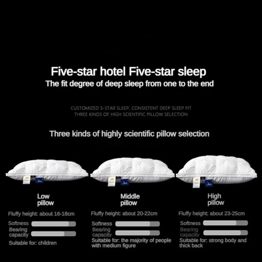 95% Goose Down Pillow – White Cotton Cover, Rectangle, Low-Mid-High Firmness for 5-Star Hotel Sleep