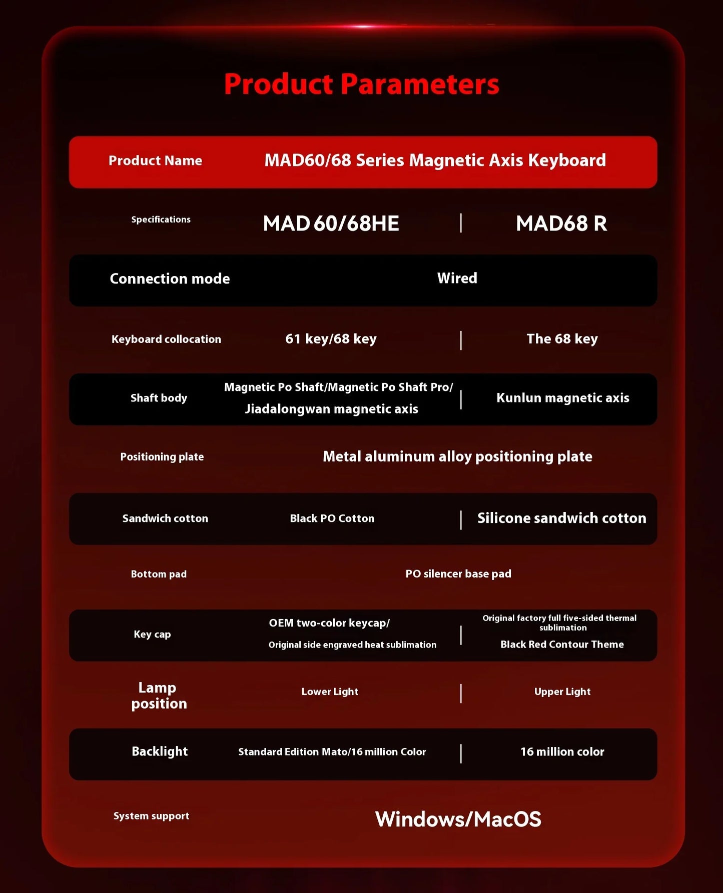 MADLIONS MAD 60/68HE Magnetic Switch Wired Gaming Keyboard – Hot Swap, Rapid Trigger, Customizable PC Gamer Accessory