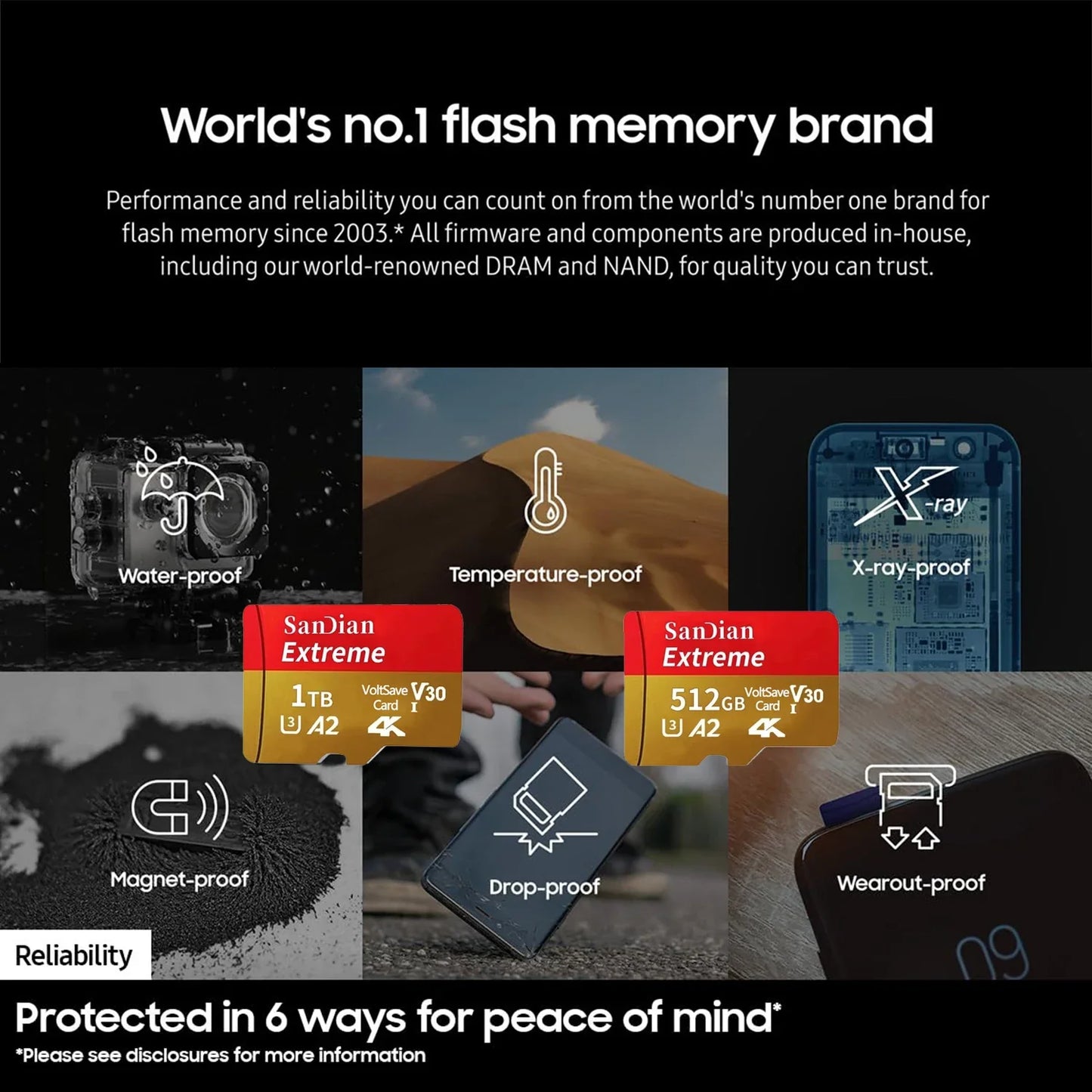 Brand-New SD & Micro SD Cards – 128GB/512GB/1TB High-Speed Class 10 Flash Memory for Phones, PC & Cameras