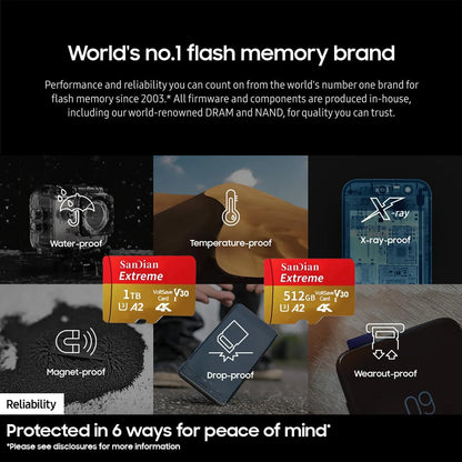 Brand-New SD & Micro SD Cards – 128GB/512GB/1TB High-Speed Class 10 Flash Memory for Phones, PC & Cameras