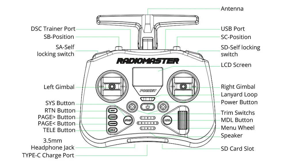 Radiomaster Pocket Hall Gimbal Portable RC Transmitter with Built-in LED Light & Foldable Antenna