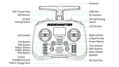 Radiomaster Pocket Hall Gimbal Portable RC Transmitter with Built-in LED Light & Foldable Antenna