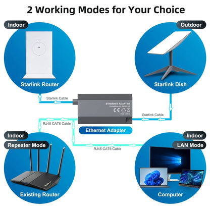 Starlink Ethernet Adapter for Dish Antenna - V2 Powerline Kit for Wired External Network GEN2 Satellite Internet