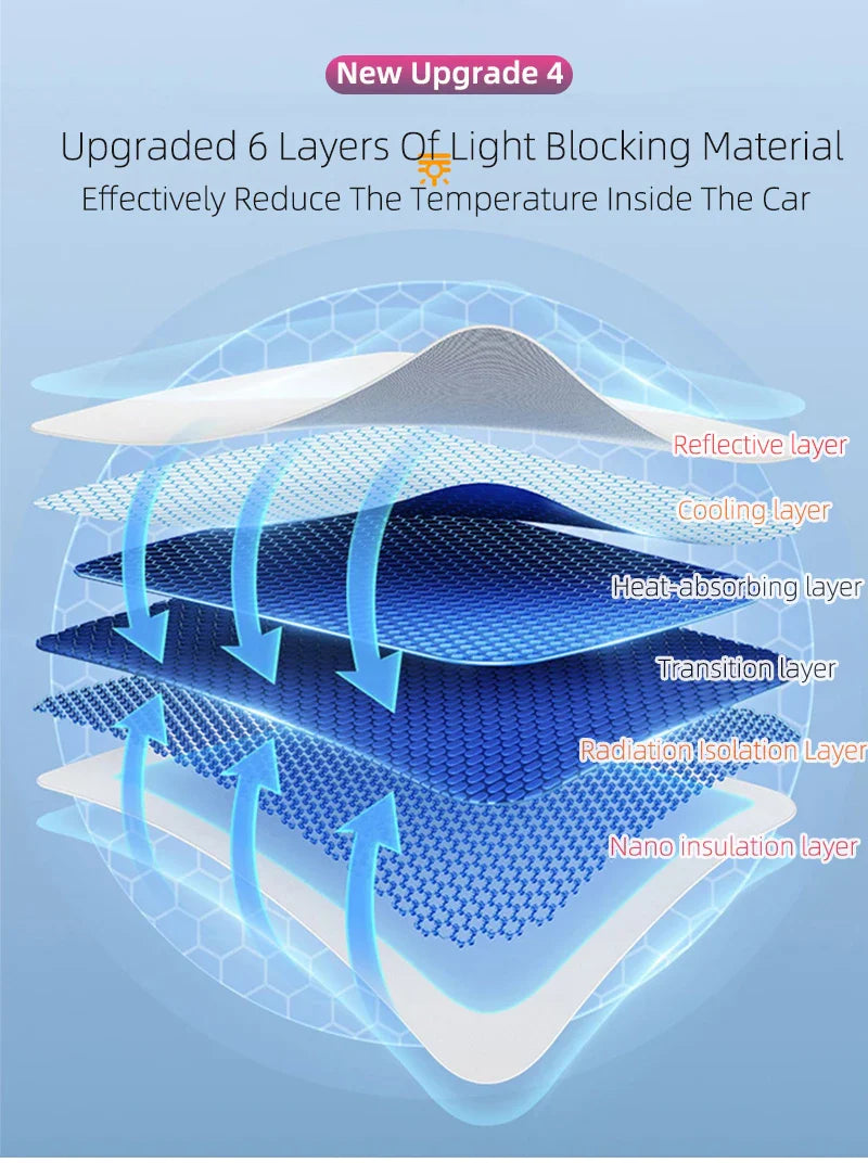 Upgraded Ice Cloth Buckle Sun Shades for Tesla Model 3 & Y (2021-2025) – Front & Rear Glass Roof Sunroof Skylight Covers