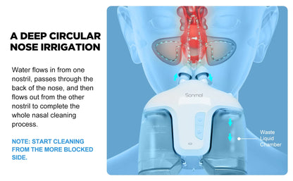 Electric Nasal Irrigation System – Includes 50 SaltPods, Nose Washer & Sinus Rinse Cleaner for Congestion Relief