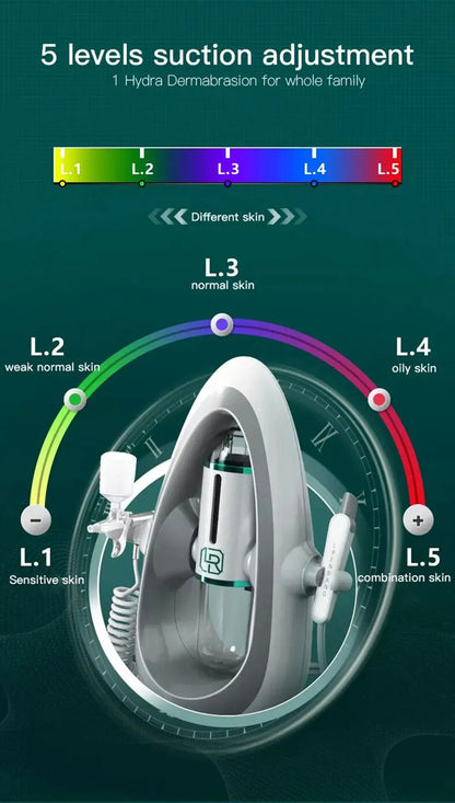 New Peeling Beauty Device – Small Bubble Oxygen Injection Hydra Dermabrasion Aqua Facial Cleaner for Blackhead Removal