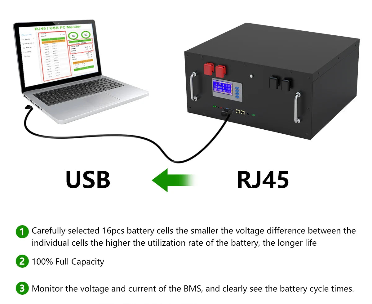 LiFePO4 48V 300Ah 15kWh Battery Pack – 6000+ Cycles, Bluetooth, RS485 CAN BMS, 51.2V Options, EU Stock