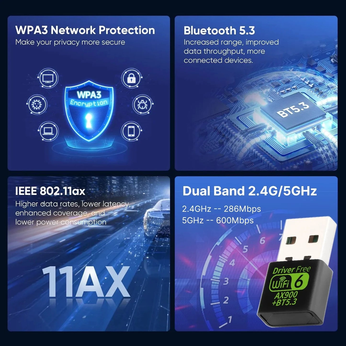 WiFi 6 AX900 Bluetooth 5.3 USB Adapter – Dual-Band 2.4G & 5GHz Wireless Network Card for PC/Laptop, Win10/11, Driver-Free