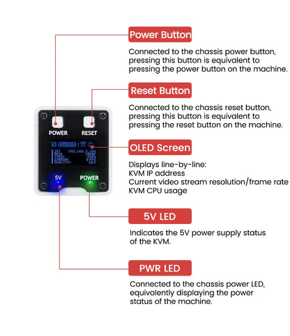 Sipeed NanoKVM PiKVM – Mini Remote Control Server for Operation & Maintenance with HDMI for Raspberry Pi