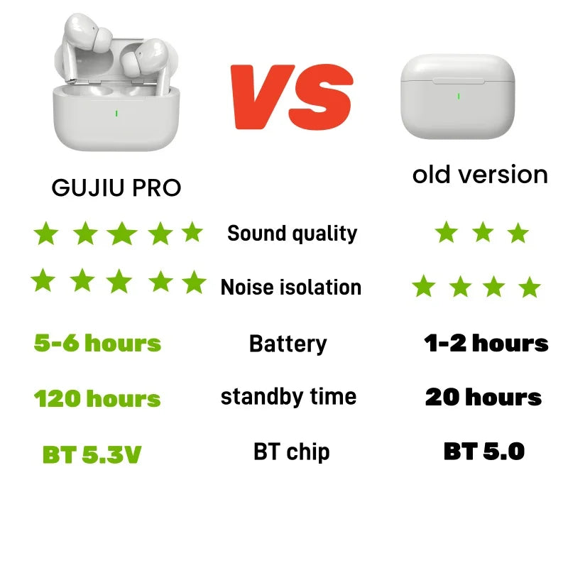 GUJIU A7 2024 Pro TWS Wireless Earbuds – In-Ear Headphones Pods Pro 2 for iOS & Android