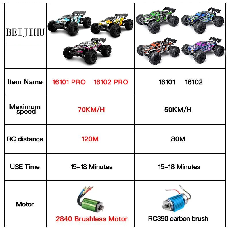 1:14 95KM/H Brushless RC Car – Professional 4WD Electric High-Speed Off-Road Drift Toy for Kids, VS WLtoys 144010