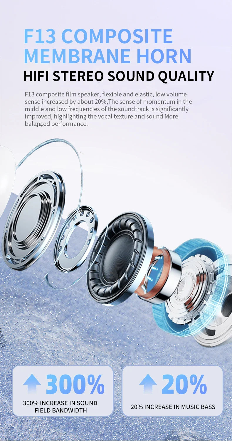 GUJIU A7 2024 Pro TWS Wireless Earbuds – In-Ear Headphones Pods Pro 2 for iOS & Android